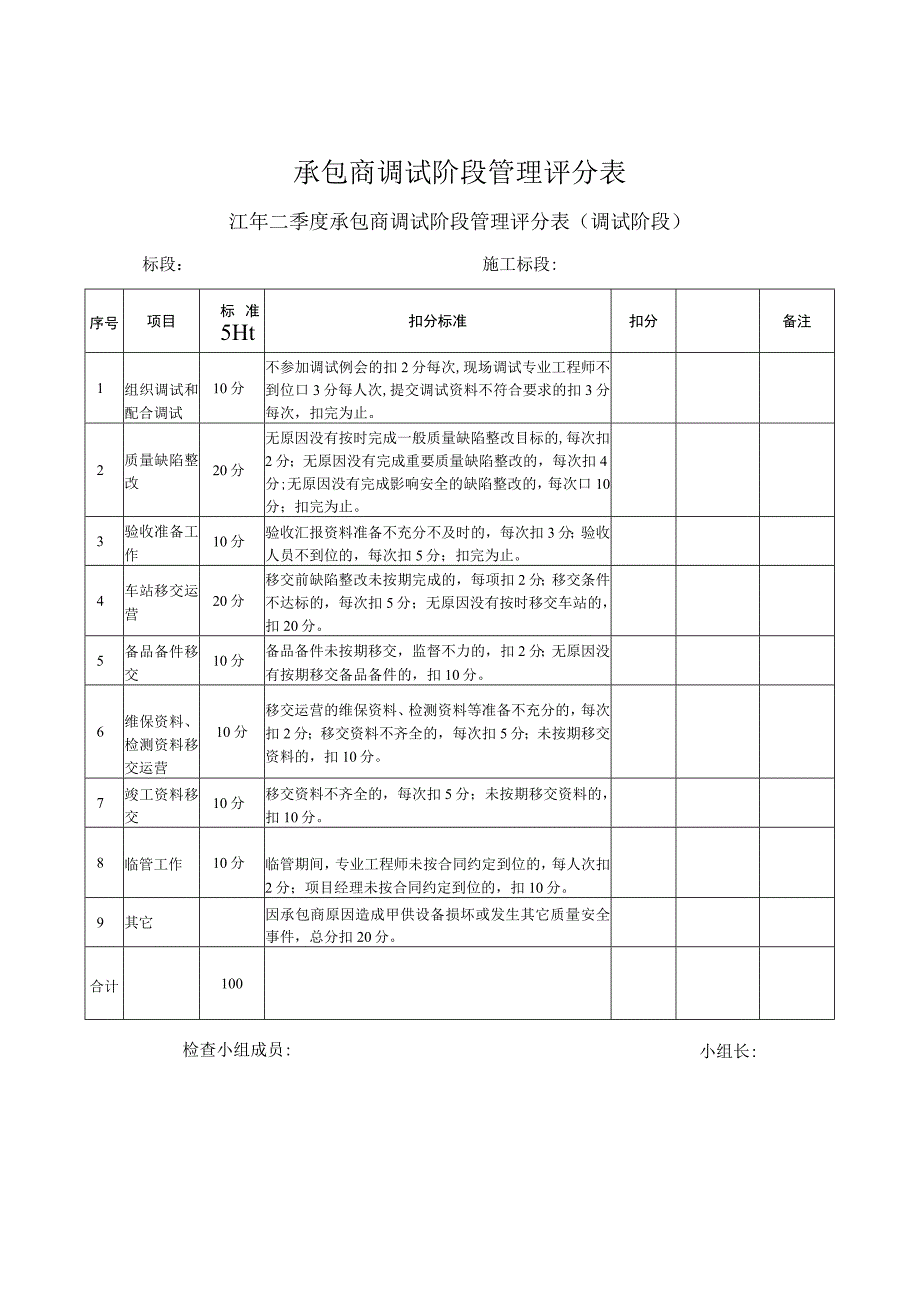 承包商调试阶段管理评分表.docx_第1页