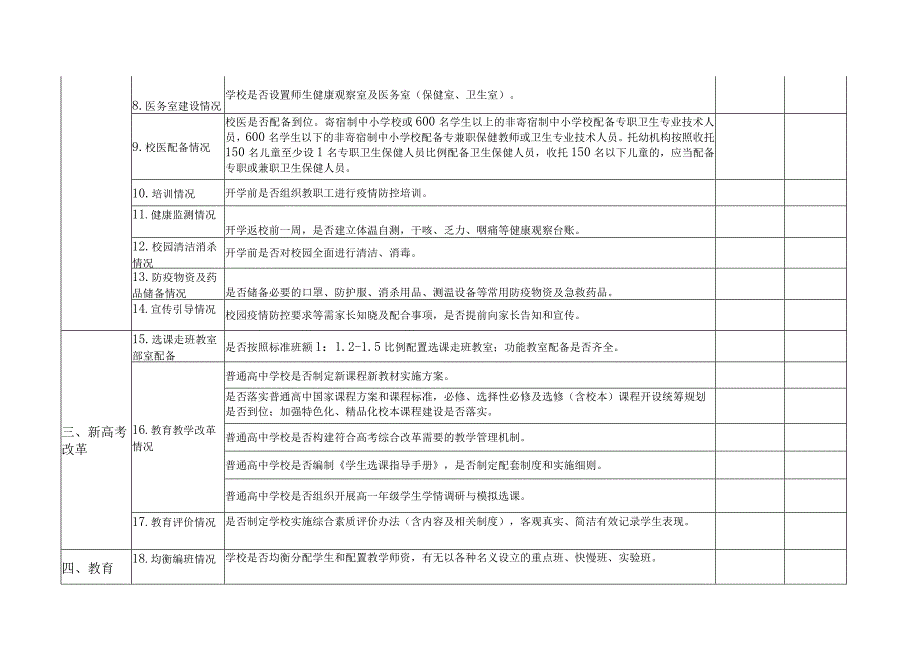 春季学期开学工作检查内容一览表.docx_第2页