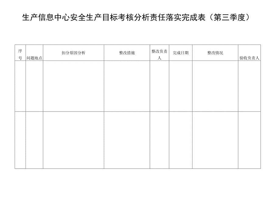 安全调度信息中心安全生产目标考核分析责任落实完成表D.docx_第2页