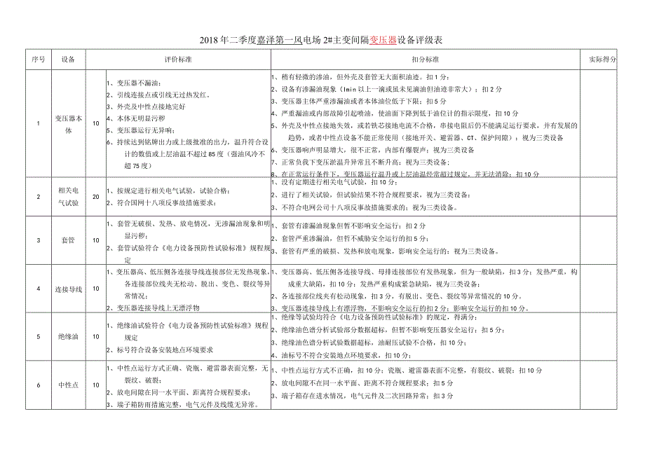 主变压器评定表增加户外端子箱.docx_第1页