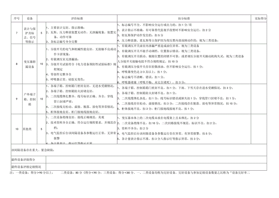 主变压器评定表增加户外端子箱.docx_第2页