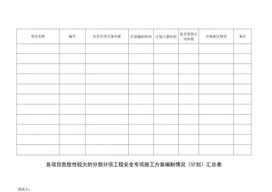 危险性较大的分部分项工程安全专项施工方案编制情况计划汇总表.docx_第1页