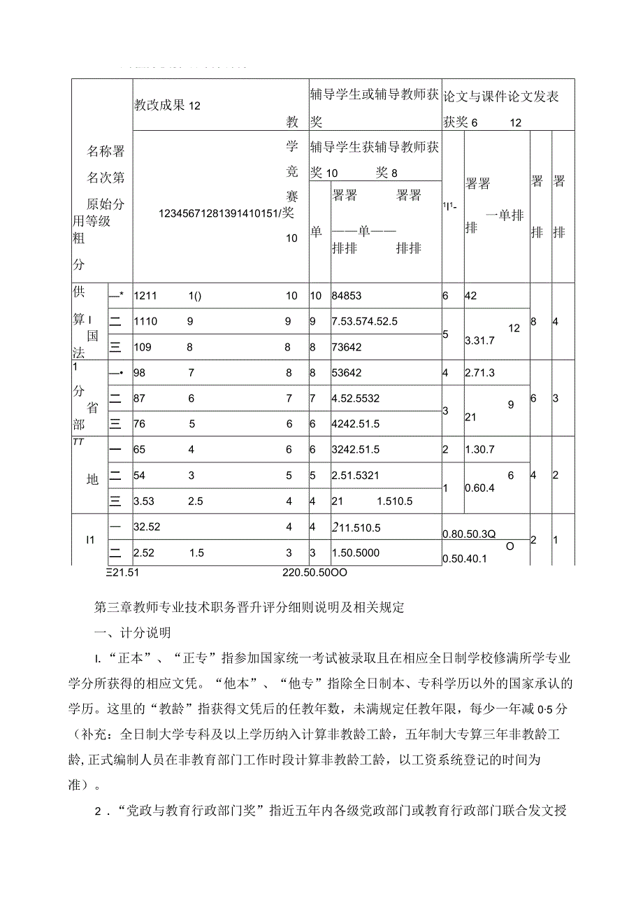 教师专业技术职务晋升评审办法.docx_第2页