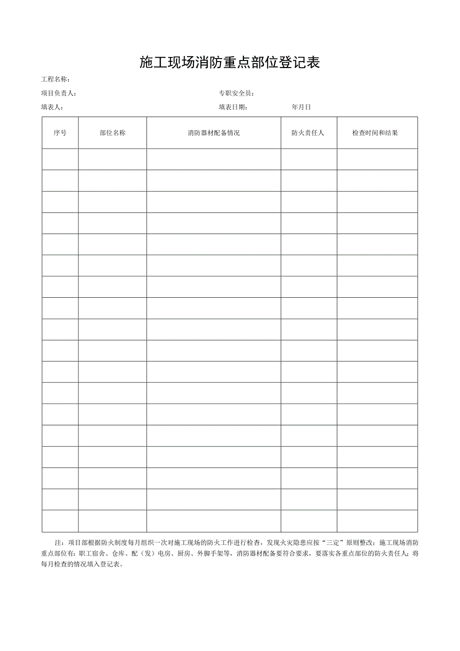 施工现场消防重点部位登记表.docx_第1页