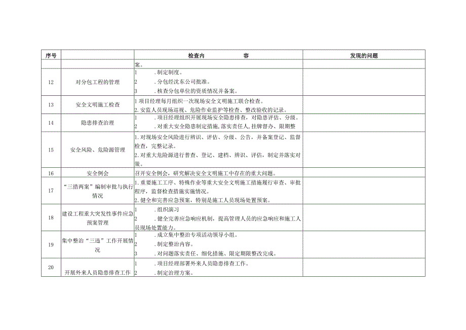 安全生产大检查工作检查内容模板.docx_第2页