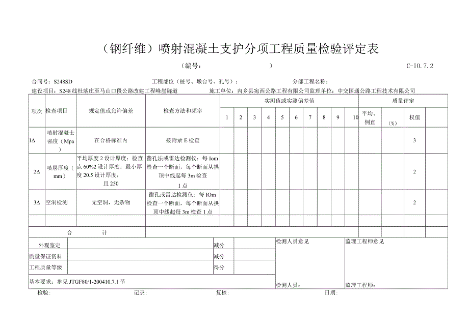 喷射砼支护分项评定表.docx_第1页