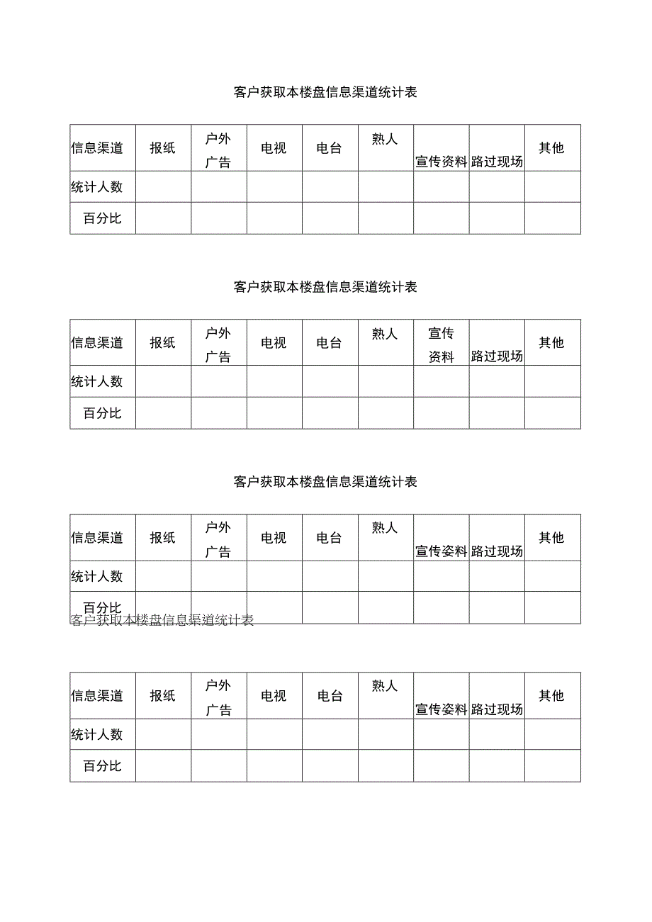 客户获取本楼盘信息渠道统计表.docx_第1页