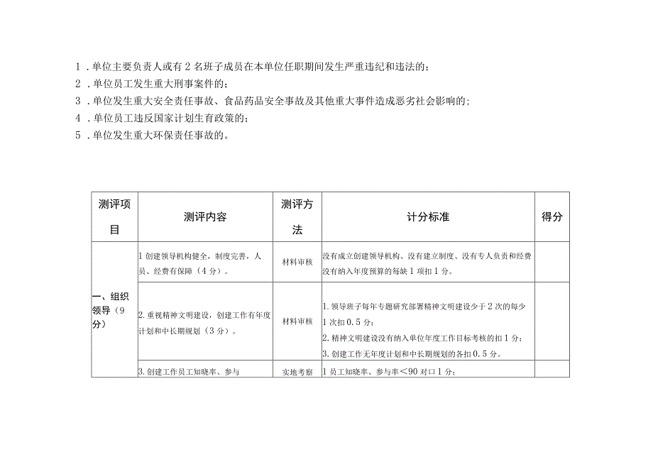 市级文明单位测评体系 范本.docx_第3页