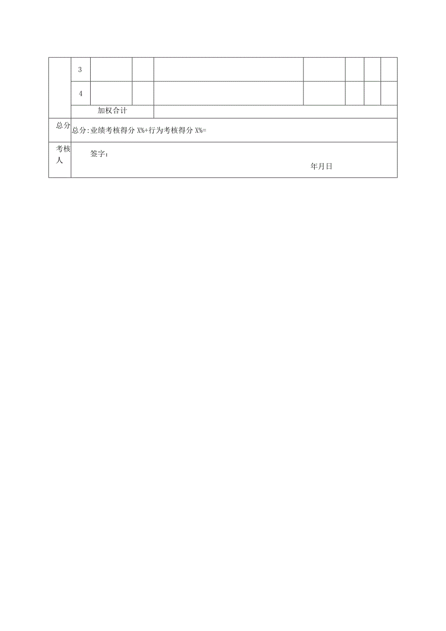 仓储主管绩效考核指标量表.docx_第2页