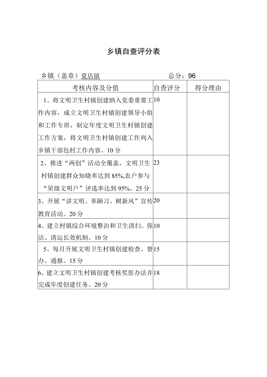 将文明卫生村镇创建自评表.docx_第1页