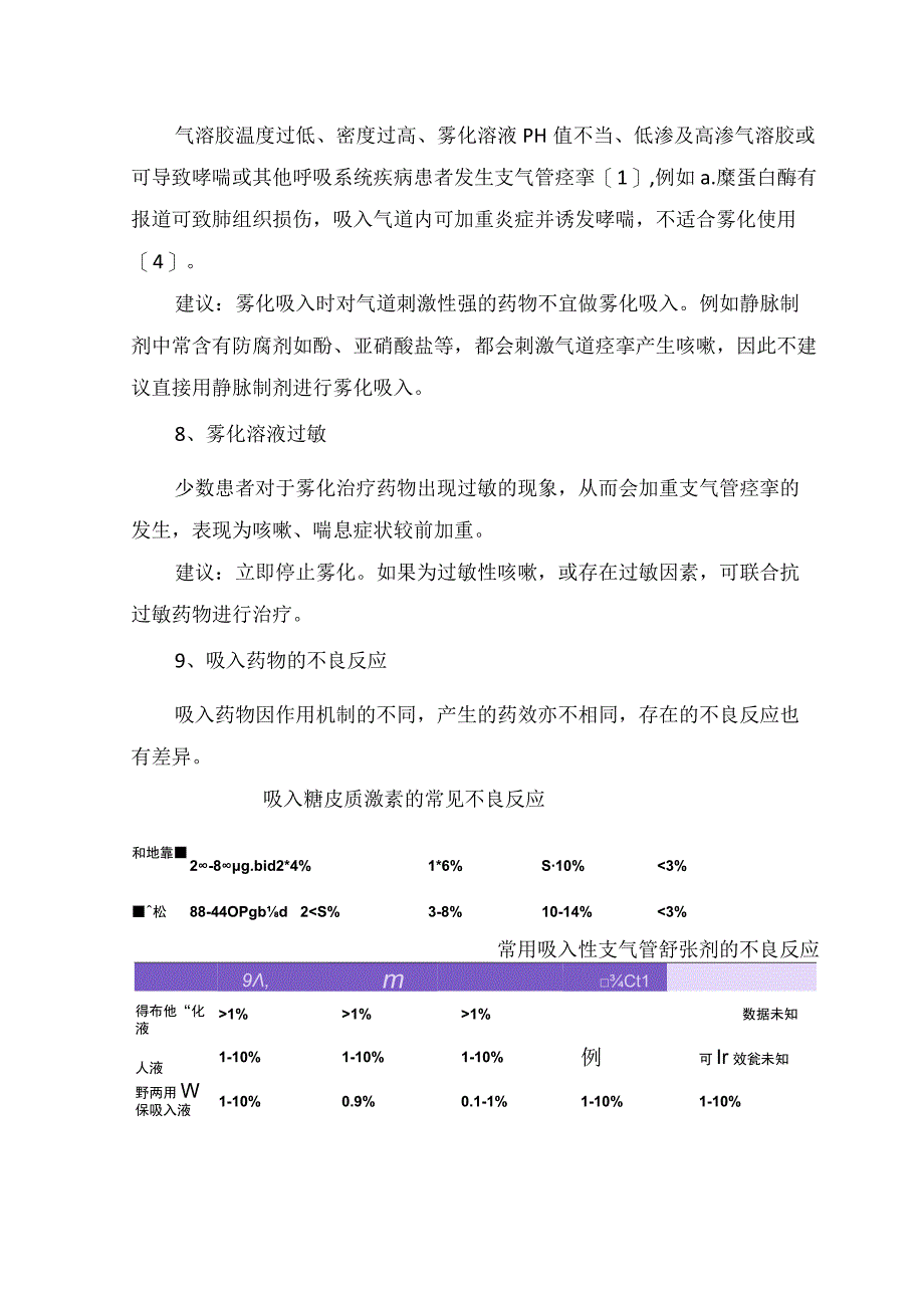 临床雾化后咳嗽或喘息反而加重原因分析建议措施及雾化注意事项.docx_第3页