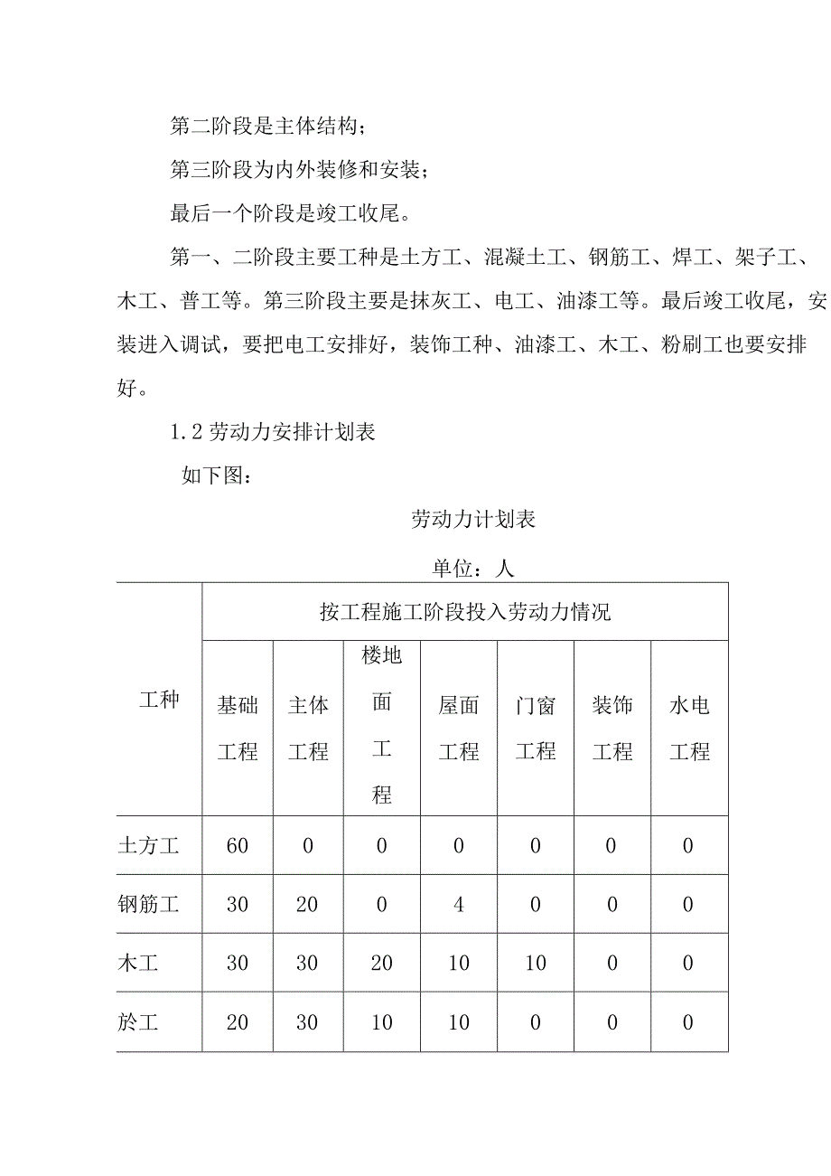 垃圾处理厂垃圾收运工程劳动力安排计划方案.docx_第2页