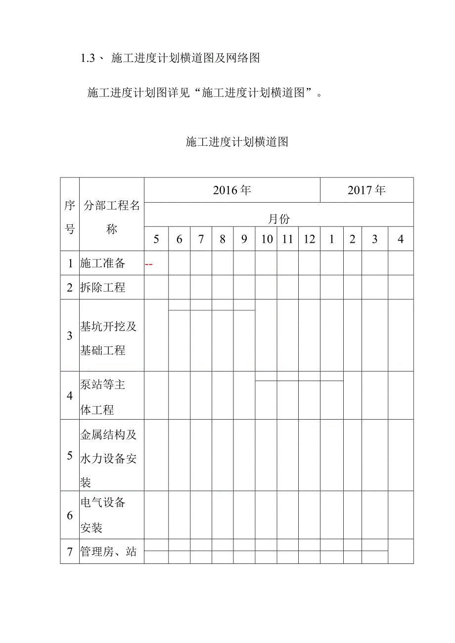 排涝站工程施工进度计划及工期保证措施.docx_第2页