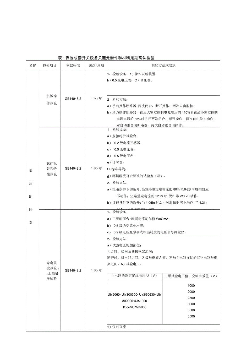 低压电器行业3C关键件确认检查.docx_第2页