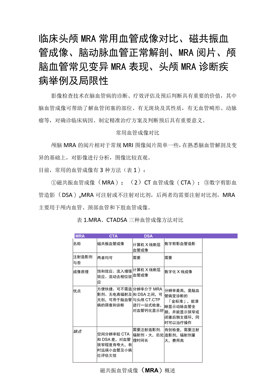 临床头颅MRA常用血管成像对比磁共振血管成像脑动脉血管正常解剖MRA阅片颅脑血管常见变异MRA表现头颅MRA诊断疾病举例及局限性.docx_第1页