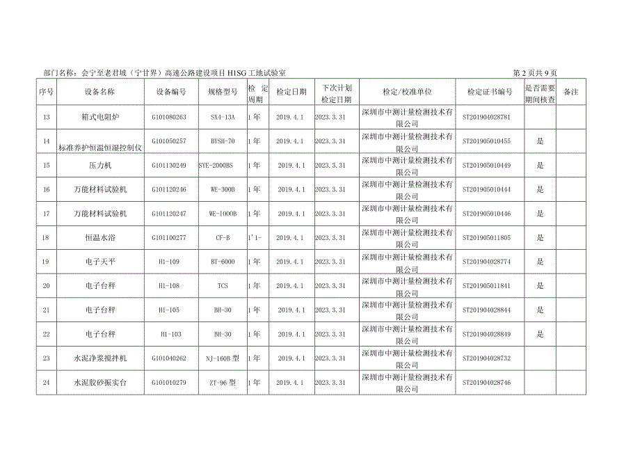 会老仪器设备检定计划2019完.docx_第3页