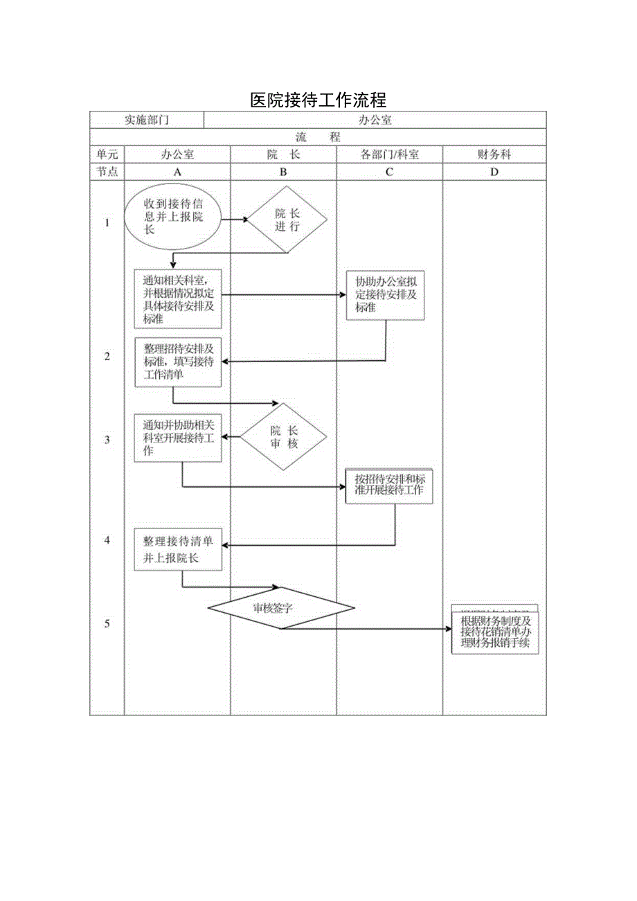 医院接待工作流程.docx_第1页