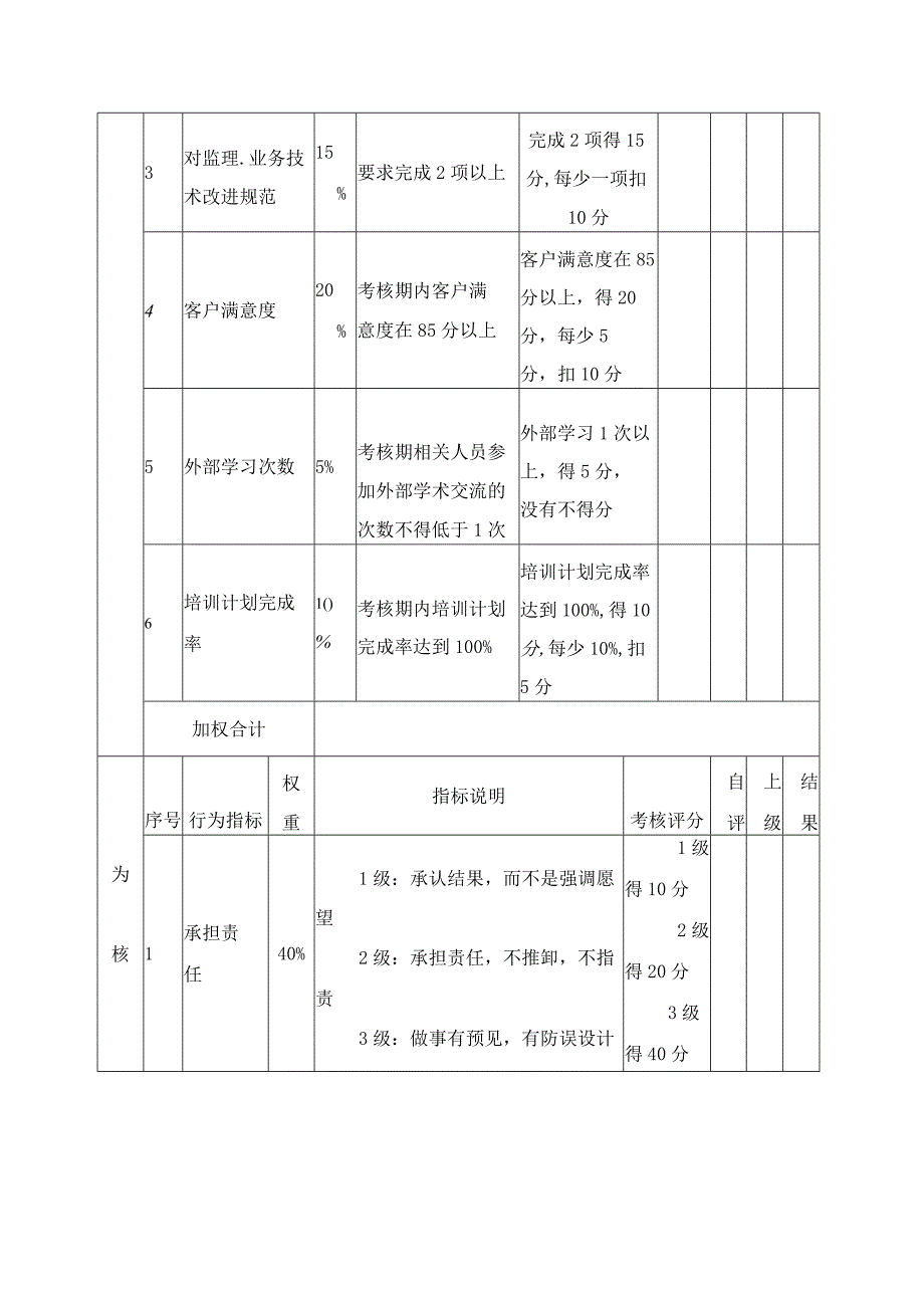 总工程师目标责任书.docx_第3页