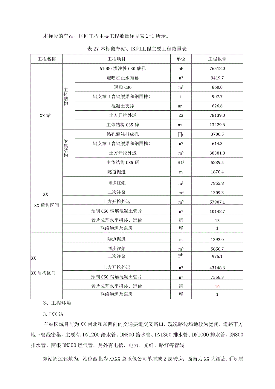 建筑施工项目风险辨识评估报告.docx_第2页