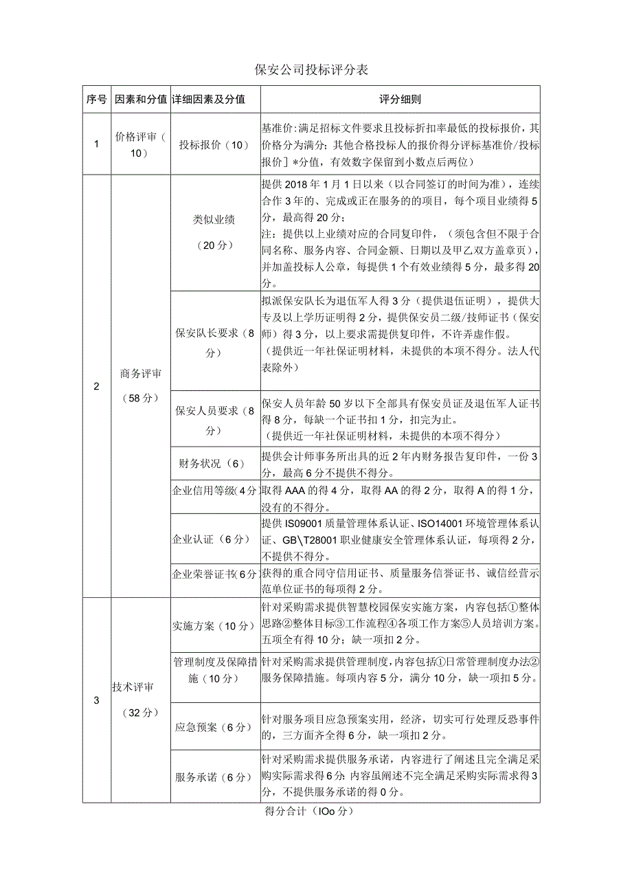 保安公司投标评分表.docx_第1页