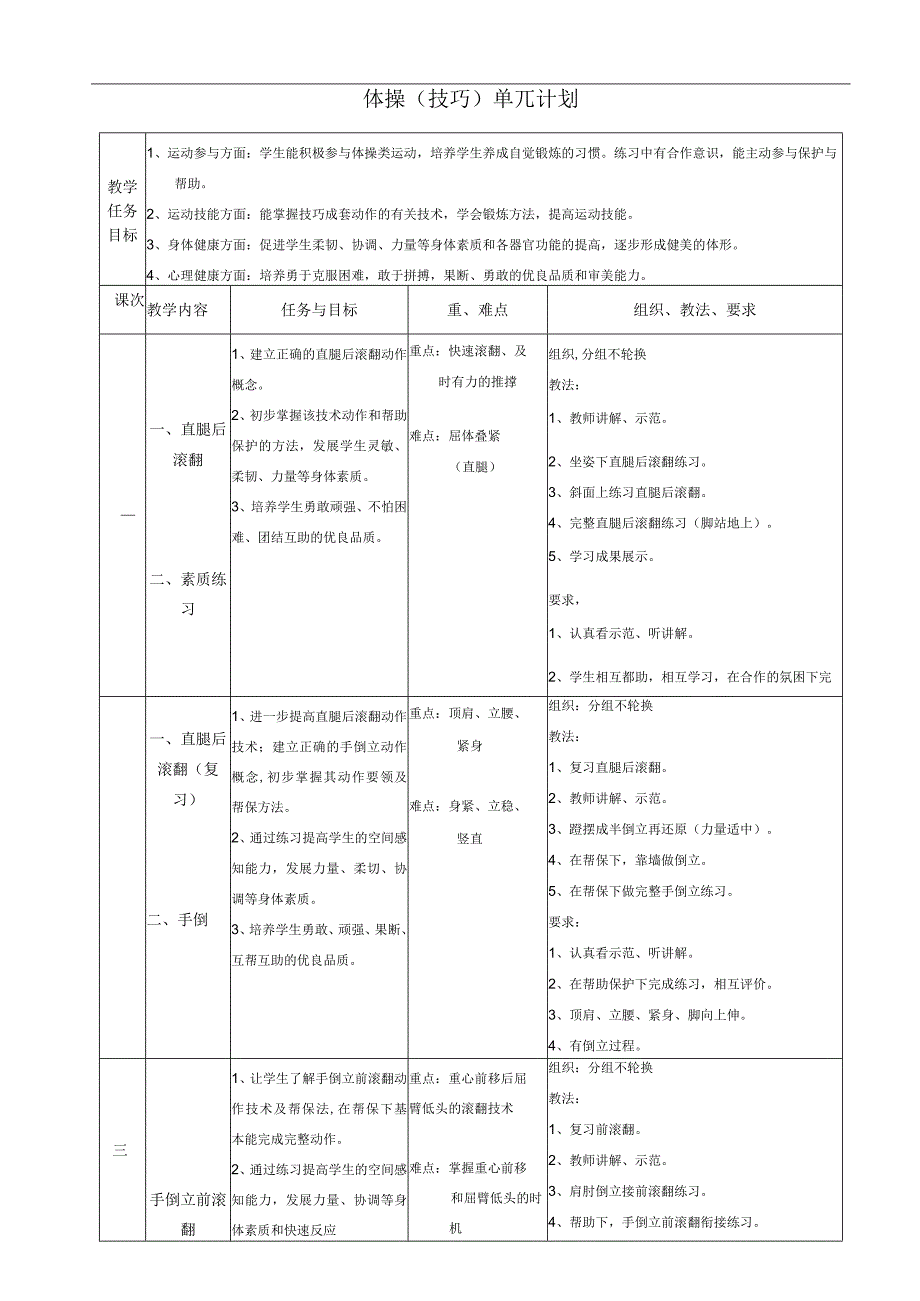 体育与健康《体操技巧》单元教学计划.docx_第1页