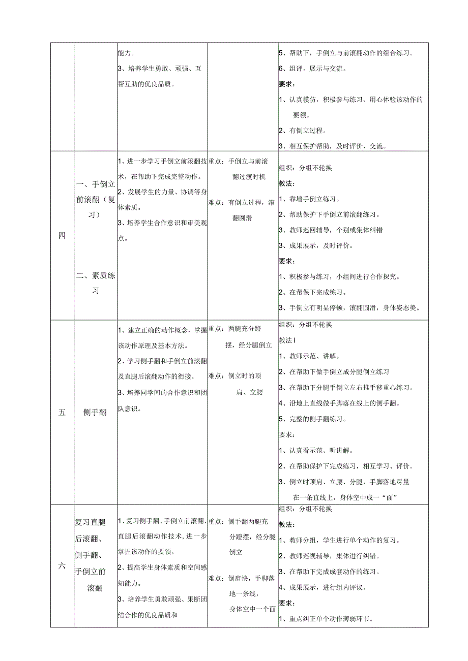 体育与健康《体操技巧》单元教学计划.docx_第2页