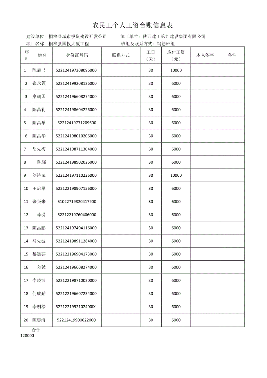 农民工个人工资台账信息表 国投大厦.docx_第1页