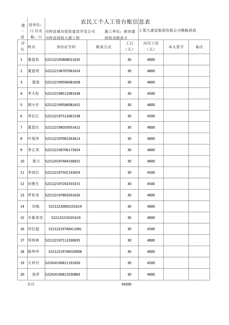 农民工个人工资台账信息表 国投大厦.docx_第2页