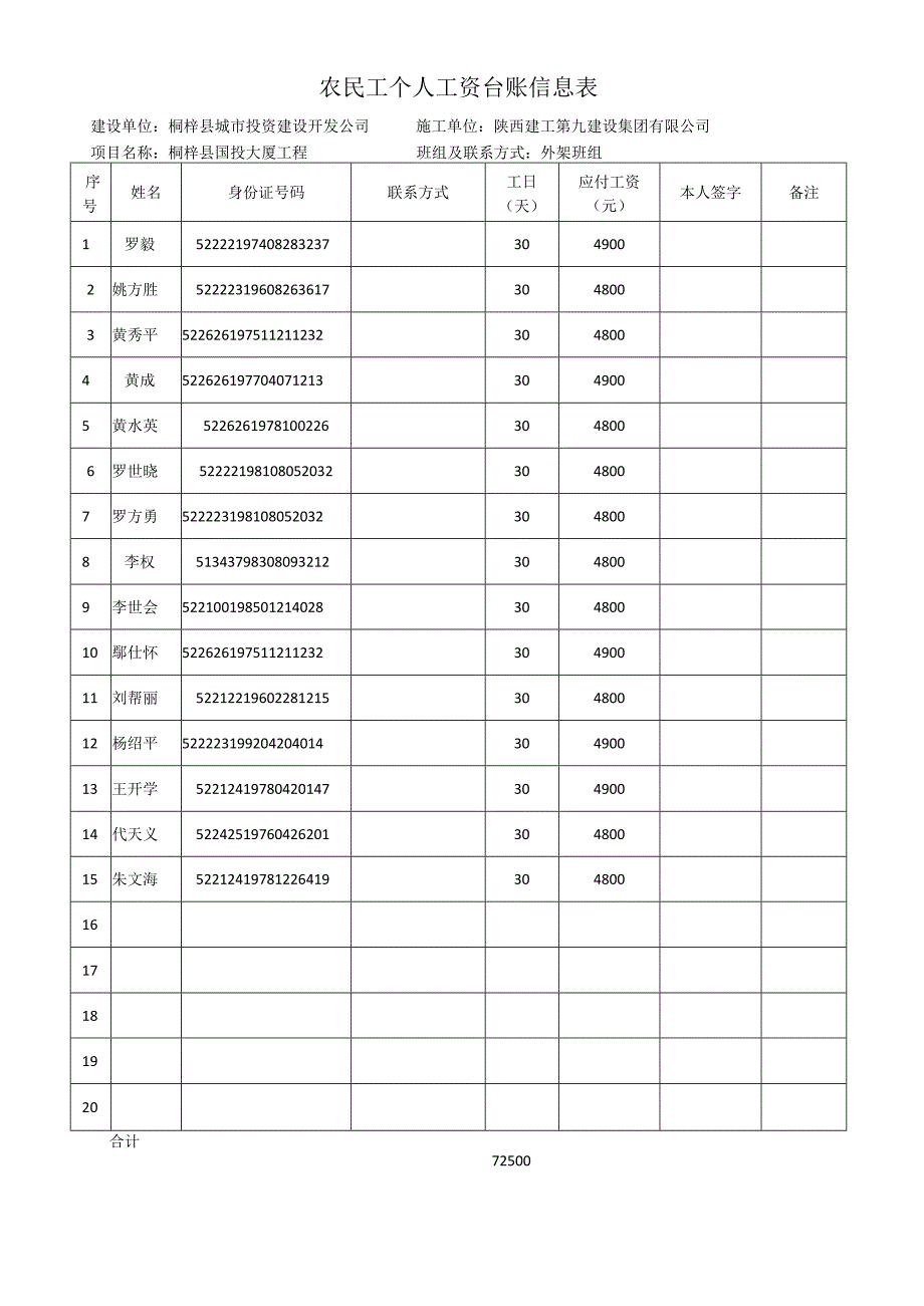 农民工个人工资台账信息表 国投大厦.docx_第3页