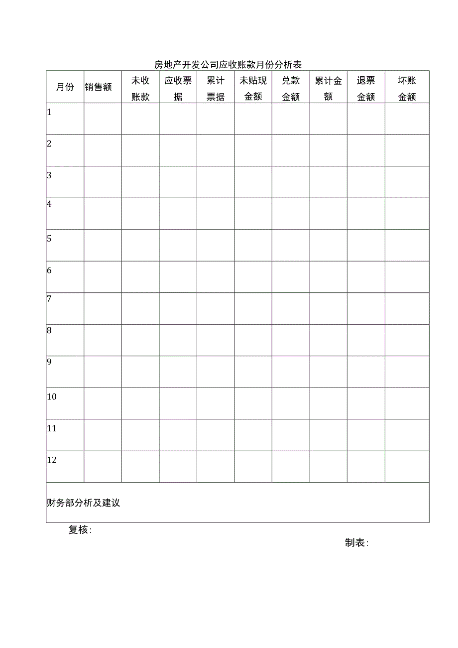 房地产开发公司应收账款月份分析表.docx_第1页