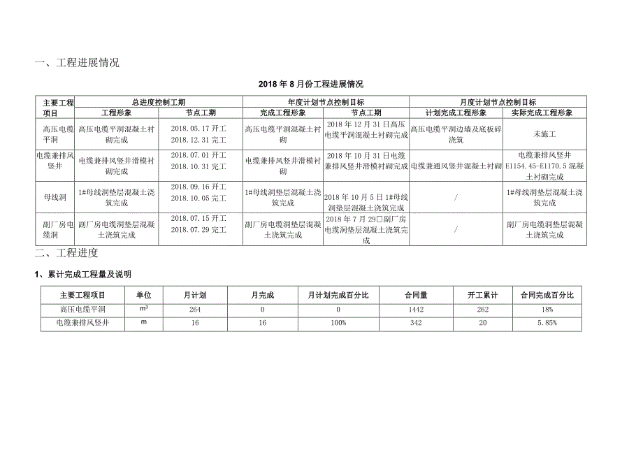 施工月报2018第004号.docx_第3页