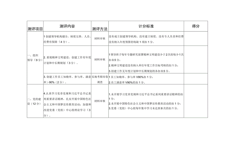 市级文明单位测评体系.docx_第3页