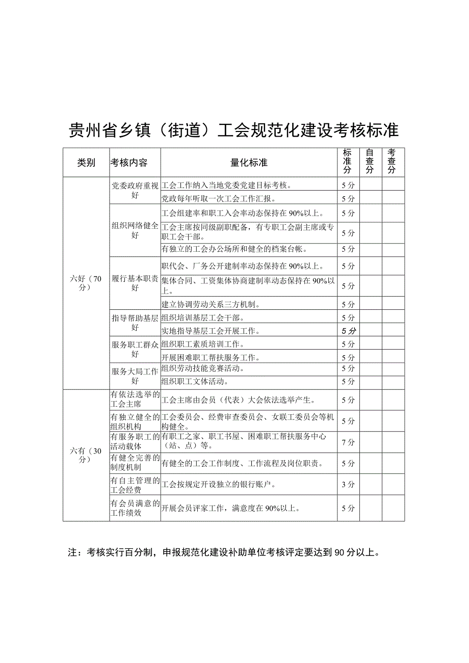 乡镇规范化建设考核标准工通26附 模板.docx_第1页