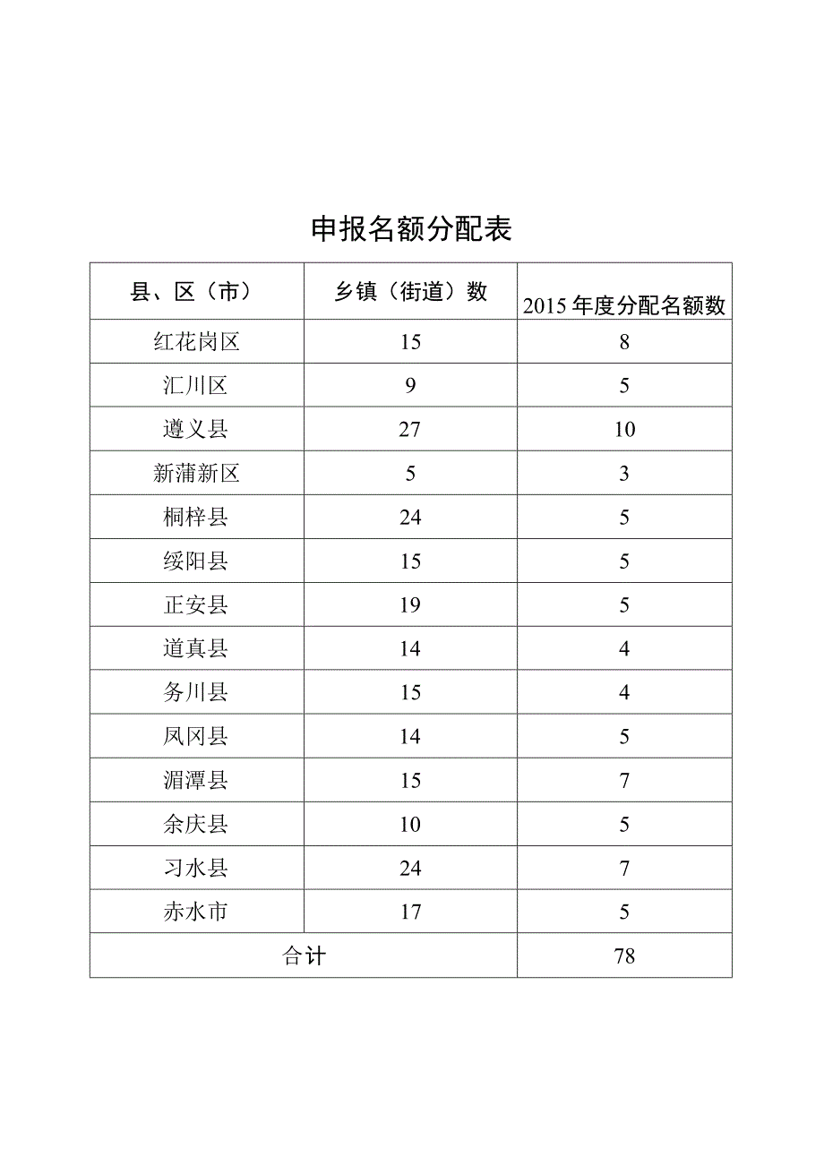 乡镇规范化建设考核标准工通26附 模板.docx_第2页