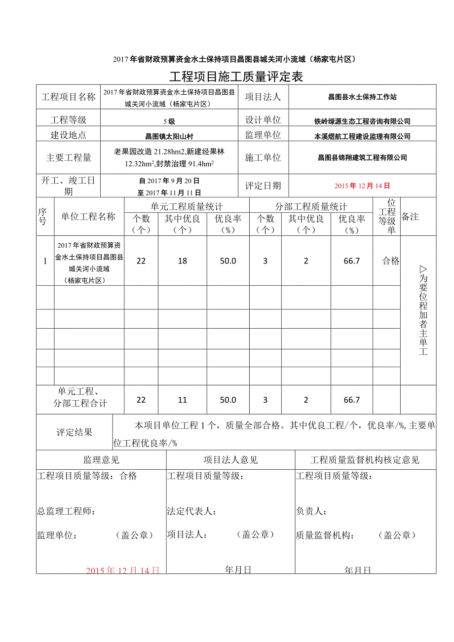 工程项目质量评定表.docx_第1页