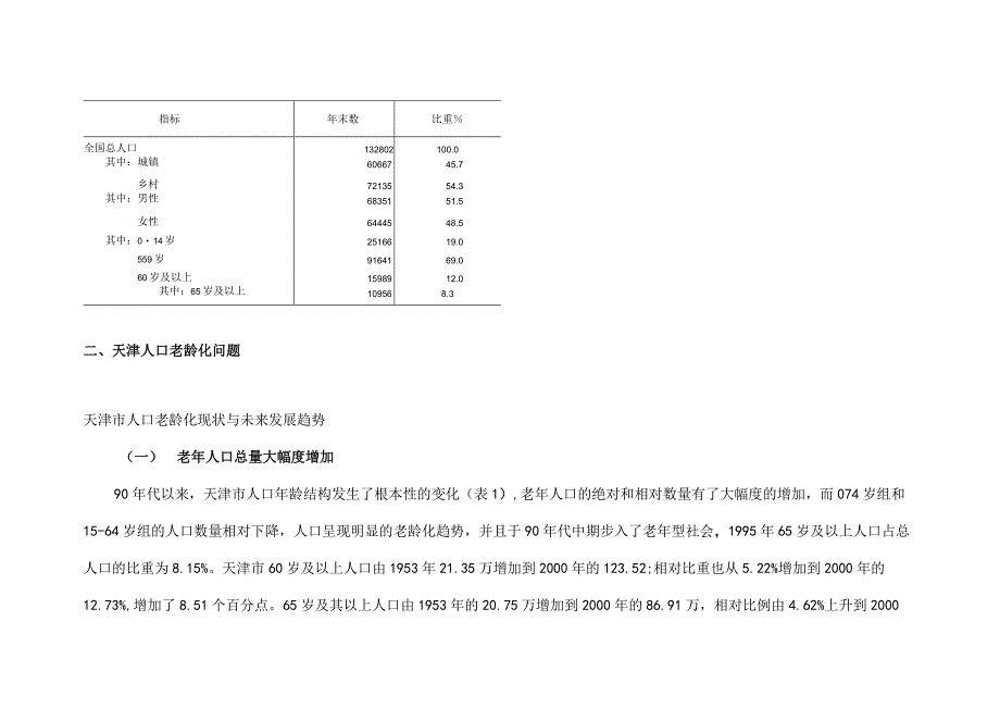 天津养老市场初步报告.docx_第3页