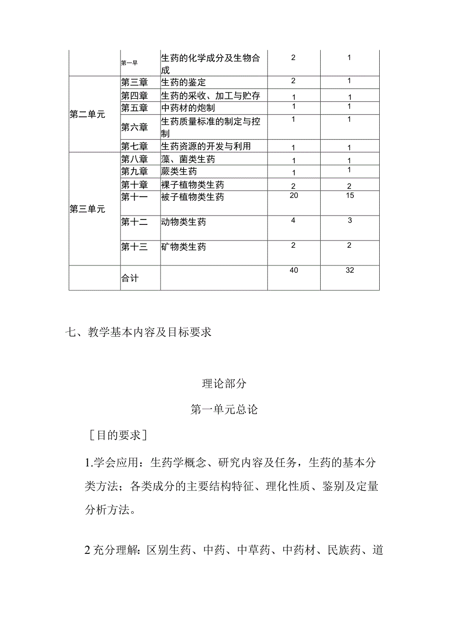 包医大生药学课程教学大纲.docx_第3页