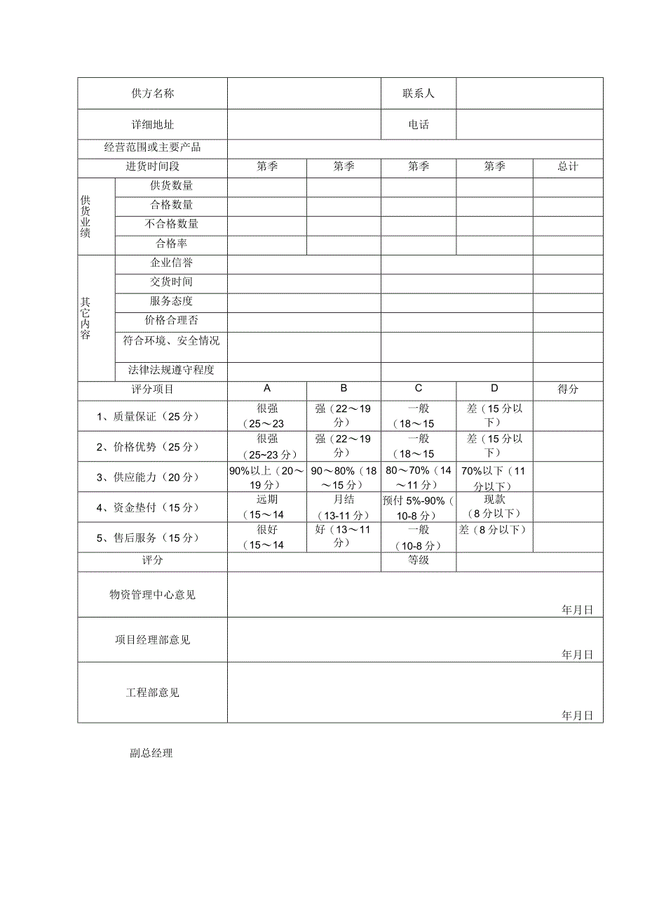 合格供方业绩评定表.docx_第1页