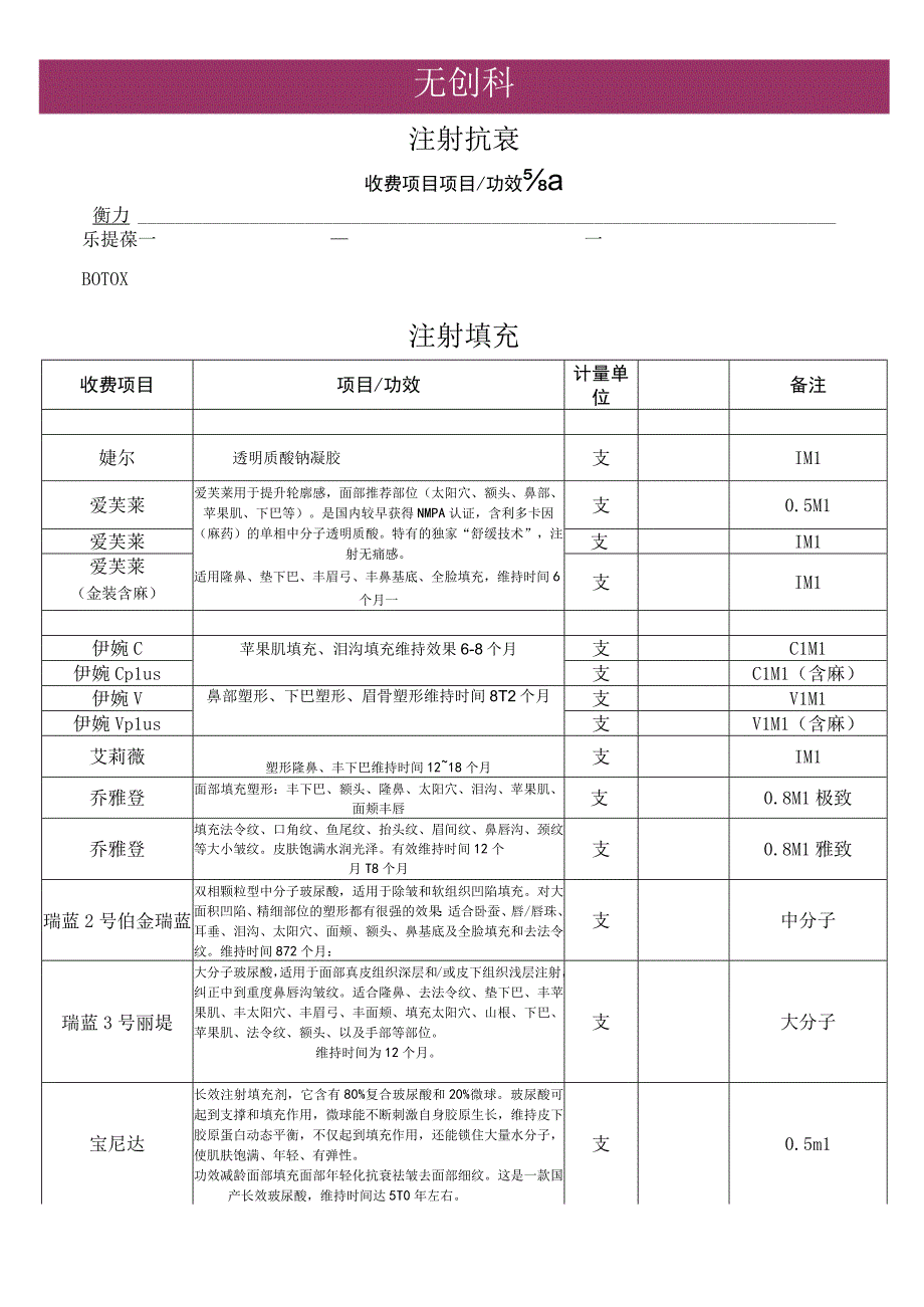 医美无创注射产品体系规划.docx_第1页