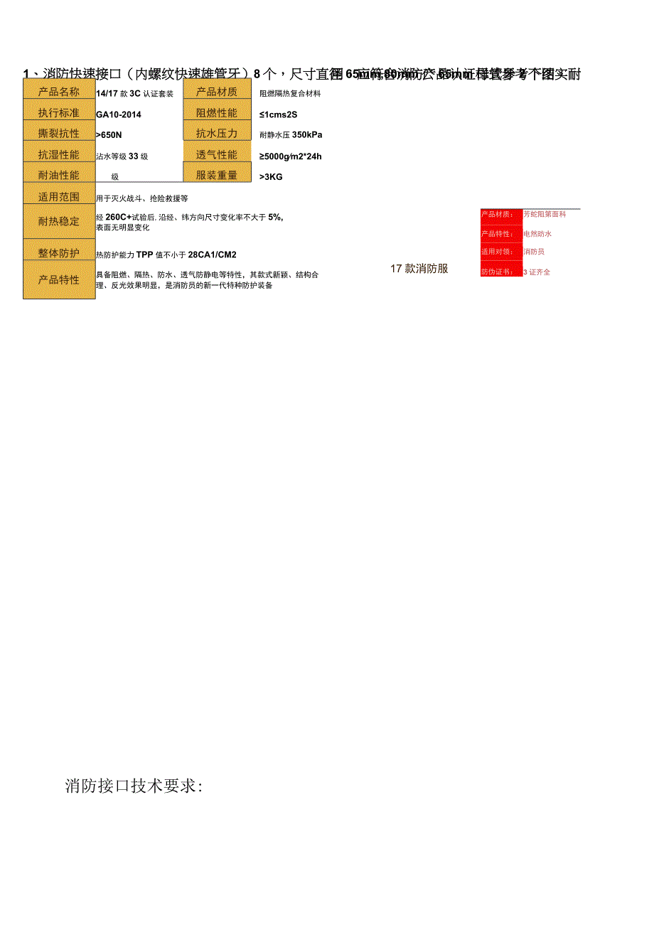 华能济宁运河发电有限公司物资或加工件采购计划技术要求.docx_第2页