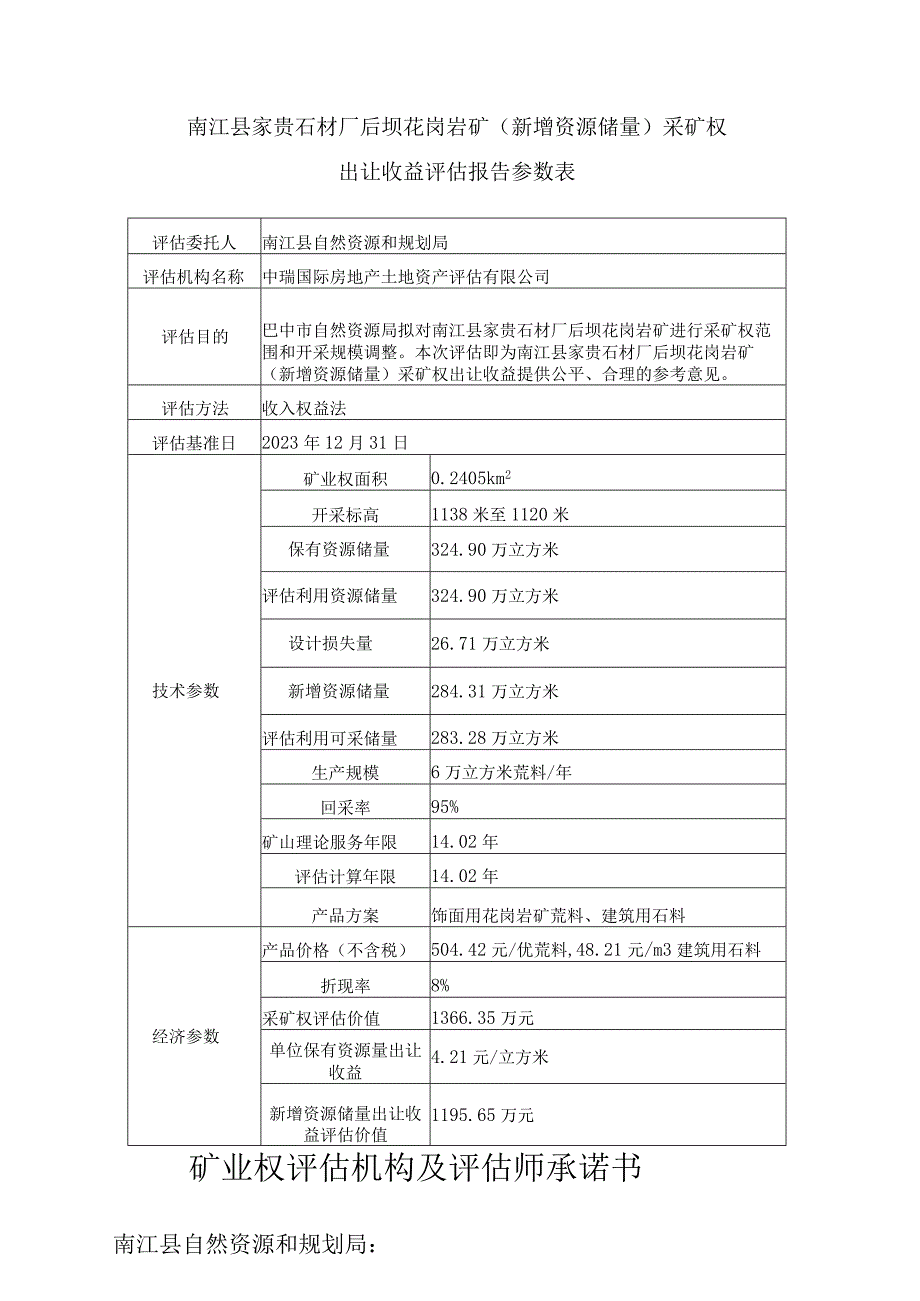 南江县家贵石材厂后坝花岗岩矿新增资源储量采矿权出让收益评估报告参数表.docx_第1页