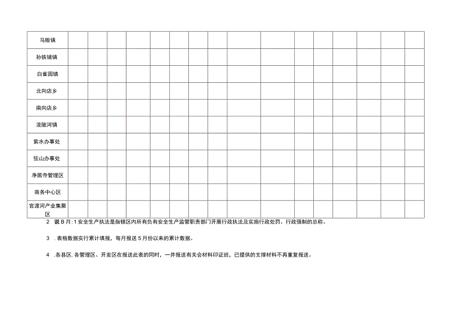 各乡镇街区安全生产执法利剑专项行动自报表.docx_第2页