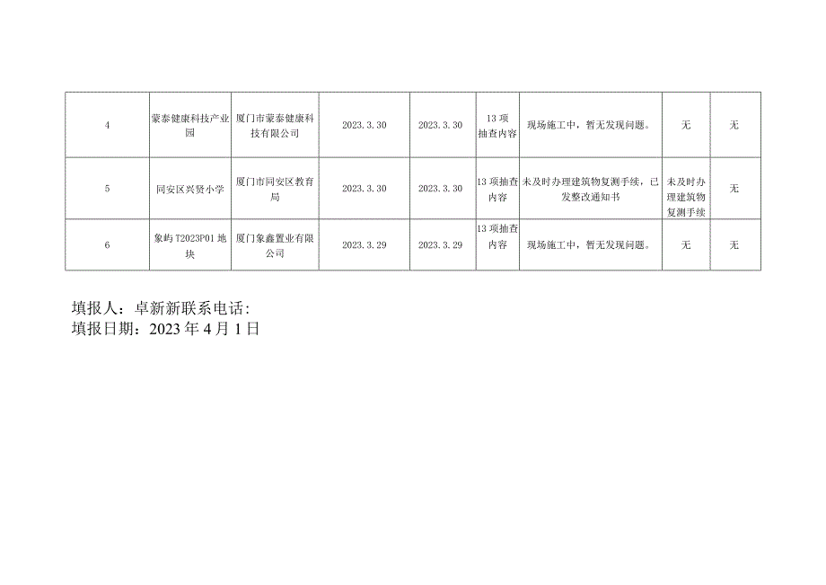 厦门市自然资源和规划局同安分局双随机抽查事中事后监管台账.docx_第3页