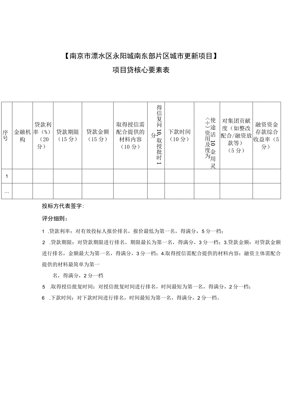 南京市溧水区永阳城南东部片区城市更新项目项目贷核心要素表.docx_第1页