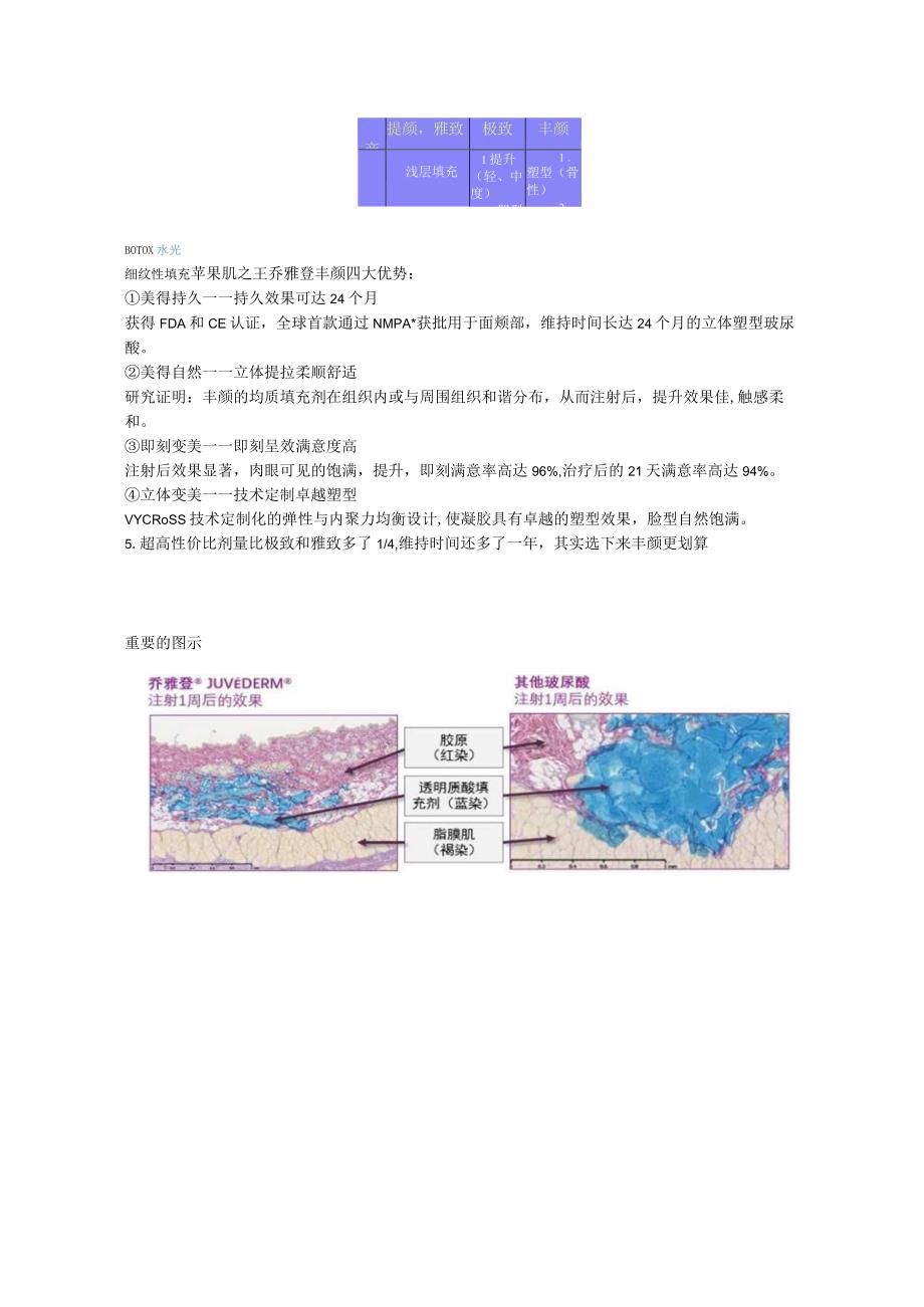 医美注射美容乔雅登产品差异.docx_第2页