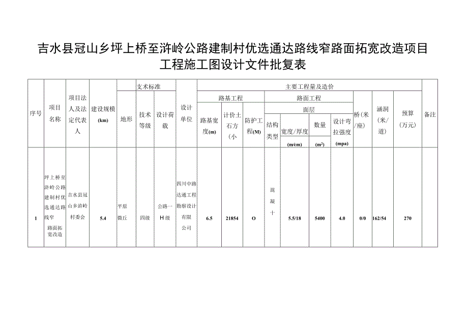 吉水县冠山乡坪上桥至浒岭公路建制村优选通达路线窄路面拓宽改造项目工程施工图设计文件批复表.docx_第1页