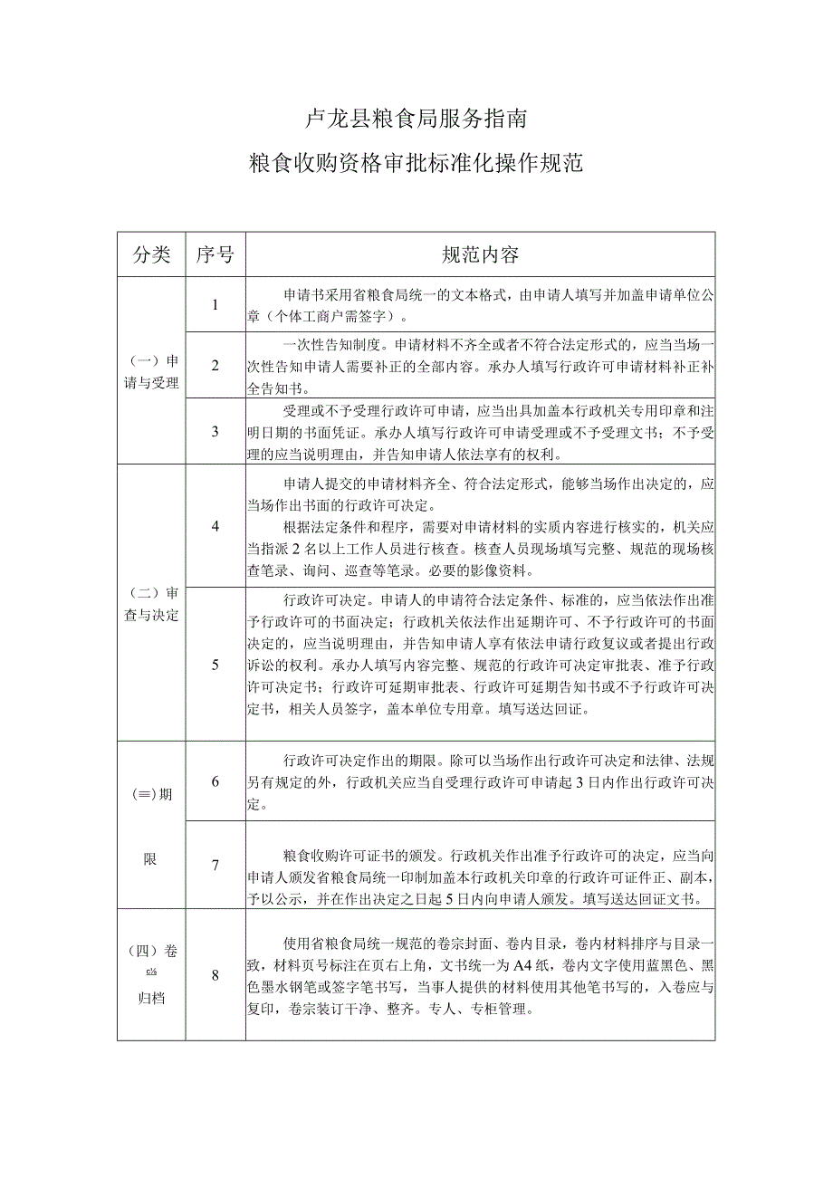 卢龙县粮食局服务指南粮食收购资格审批标准化操作规范.docx_第1页