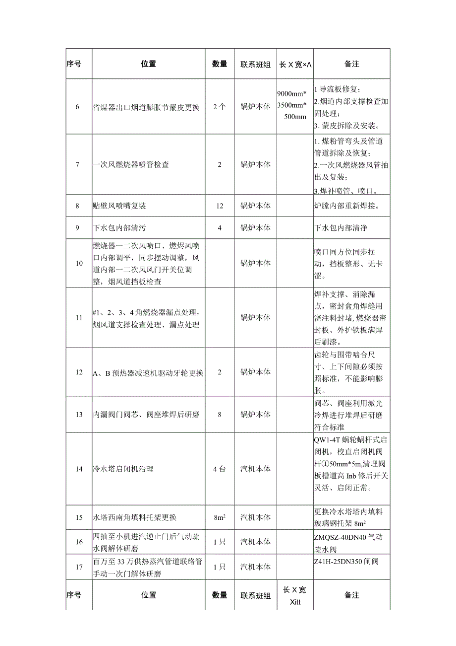 华能莱芜发电有限公司6号机组调停消缺检修项目技术规范书.docx_第3页