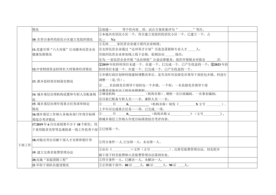 各县市区组织工作硬性任务完成情况2.docx_第2页