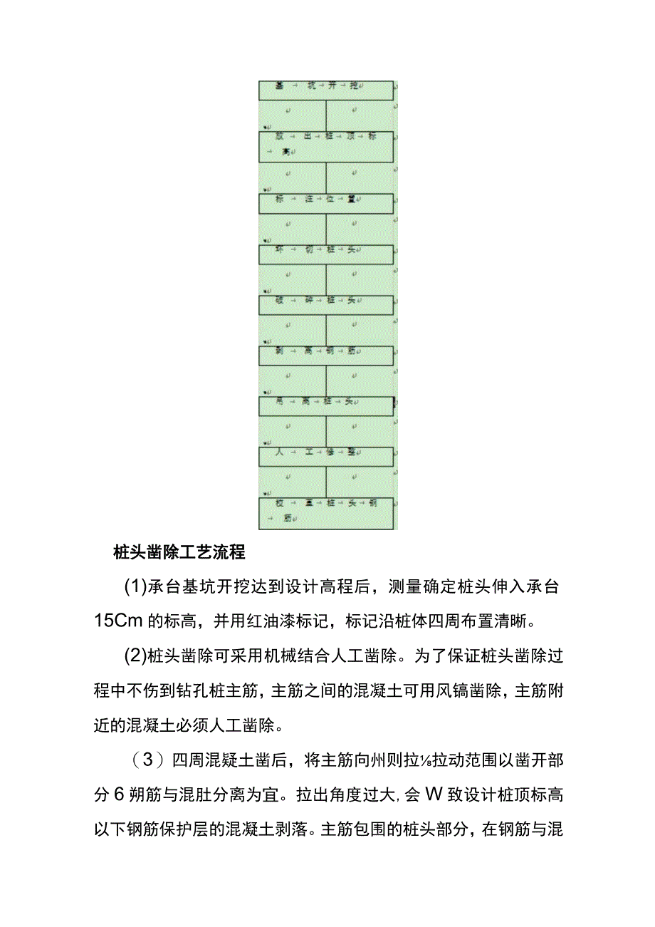 凿桩头施工作业指导书.docx_第2页